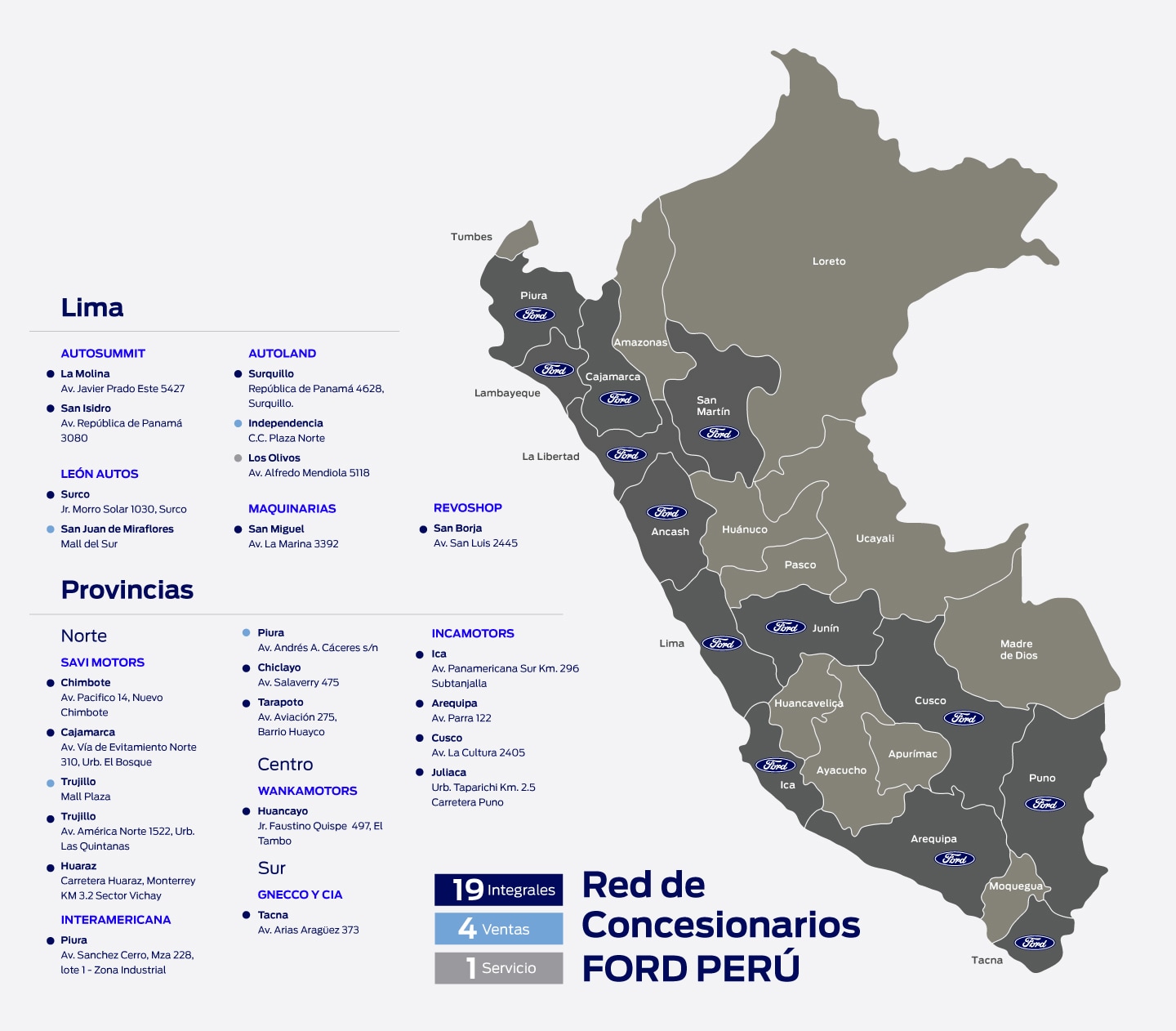concesionarios