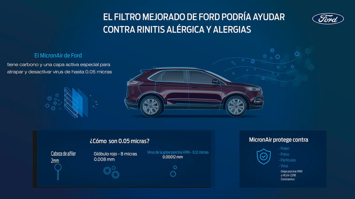 Este sistema demuestra una eficacia del 99,9%