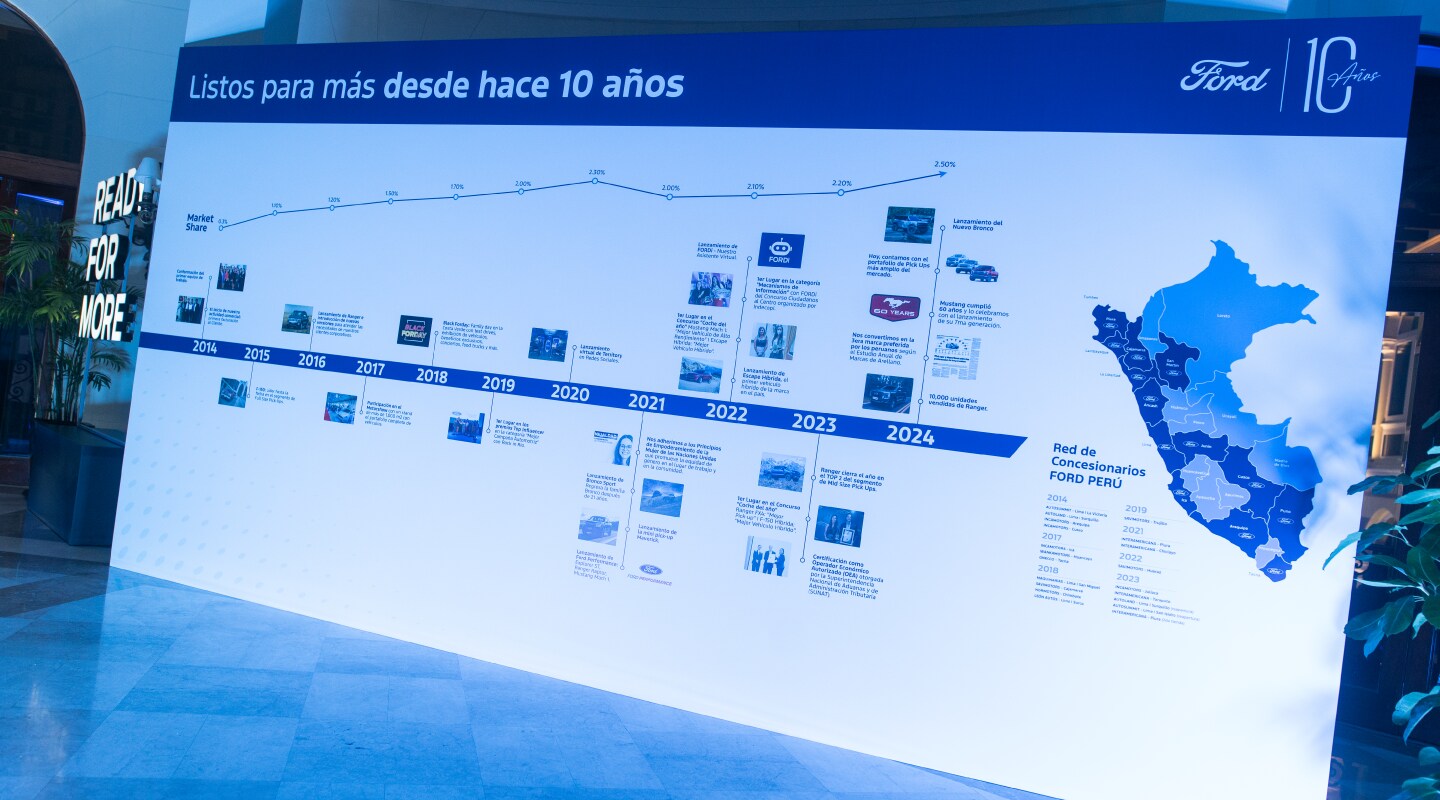 Ford celebra una década de éxito y preferencia en el mercado automotriz peruano